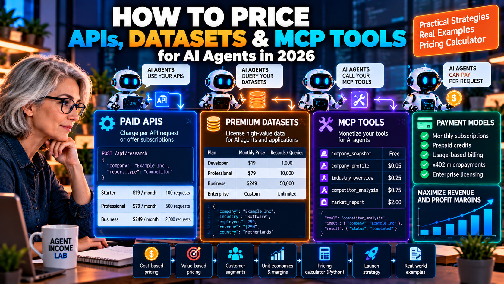 How to Price APIs, Datasets, and MCP Tools for AI Agents in 2026